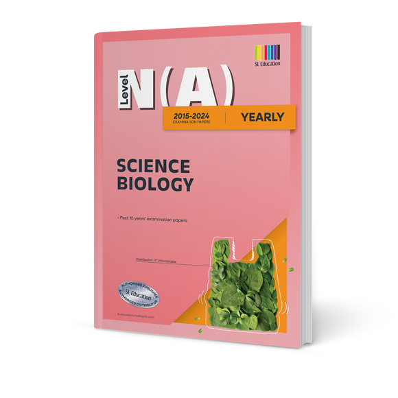 N(A) Level Science Biology (Yearly) 2015-2024 (with Answers)